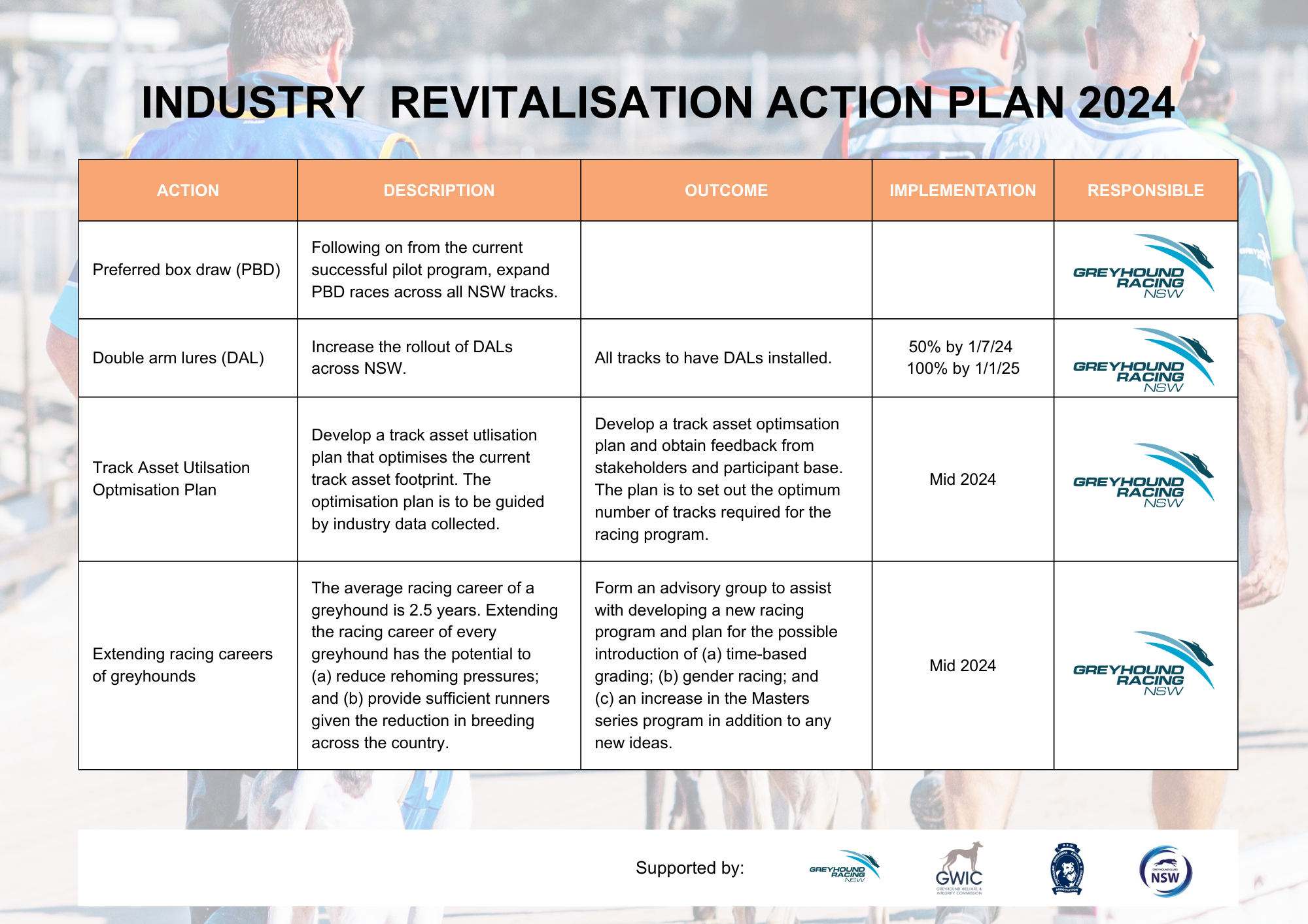 Industry Revitalisation Action Plan page 1