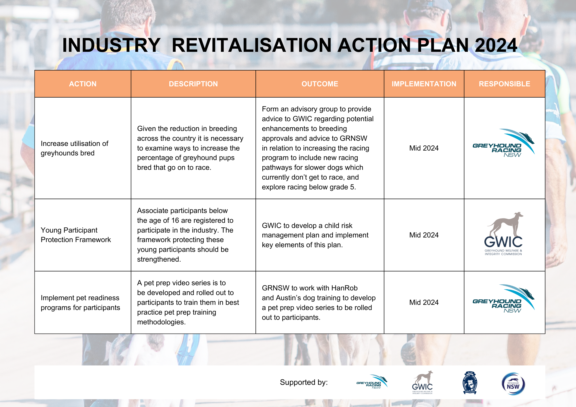 Industry Revitalisation Action Plan page 2